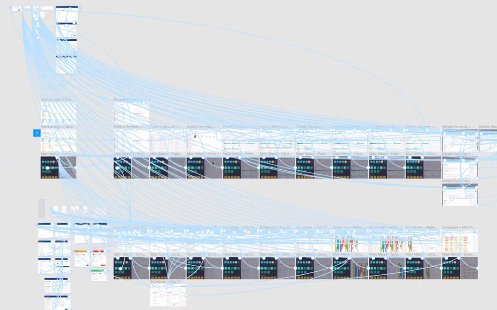Übersicht Verknüpfungen im UX-Design